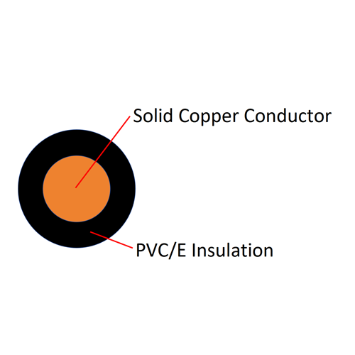 60227 IEC 07(BV-90) Single-core Non-sheathed Cable with Solid Conductor
